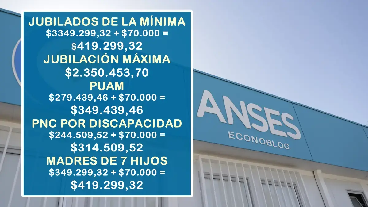 Montos que pagará Anses a jubilados y pensionados en enero de 2026
