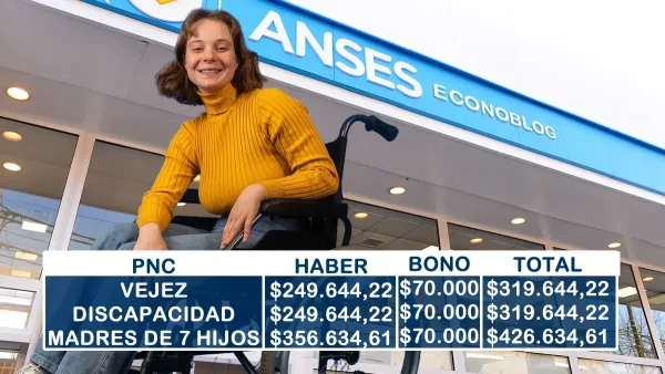 Pensiones no contributivas en febrero