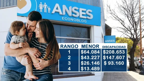 Rangos estimativos