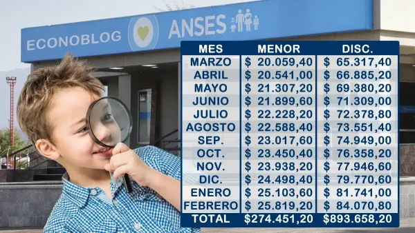 Retención a AUH en 2025