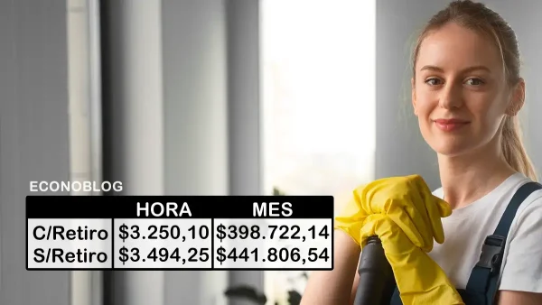 Sueldos básicos de enero