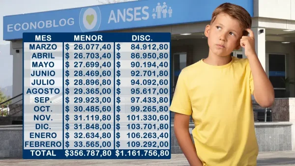 Retención en la Zona 1