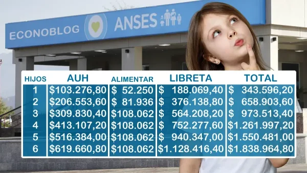 AUH con Libreta en febrero de 2026