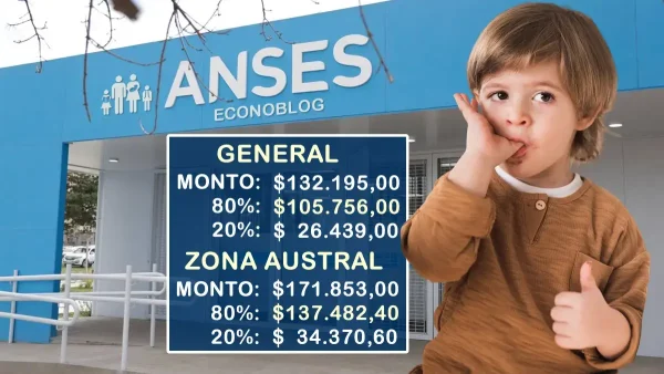 AUH en marzo de 2026