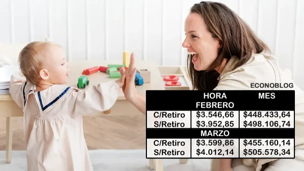 Escalas salariales estimativas