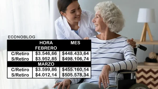 Nuevas escalas salariales
