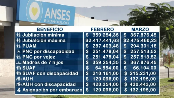 Montos estimativos para marzo