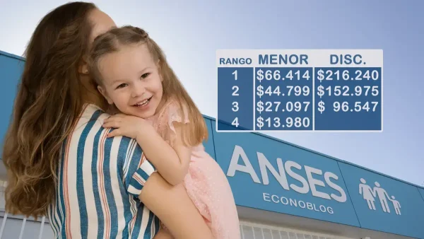 SUAF para marzo de 2026