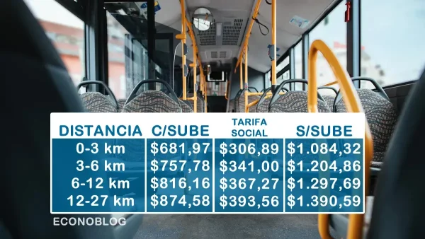 Tarifas para marzo de 2026