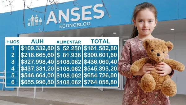 AUH con Tarjeta Alimentar