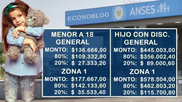 AUH en abril de 2026