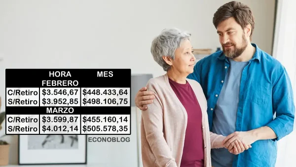 Nuevas escalas salariales