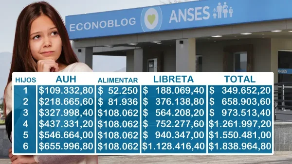 Importes de Libreta AUH en abril