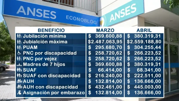 Nuevos montos para abril