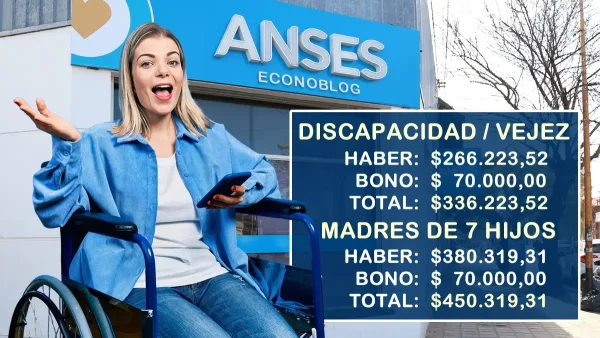 Pensiones no Contributivas en abril