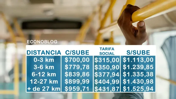 Tarifas vigentes desde el día de hoy