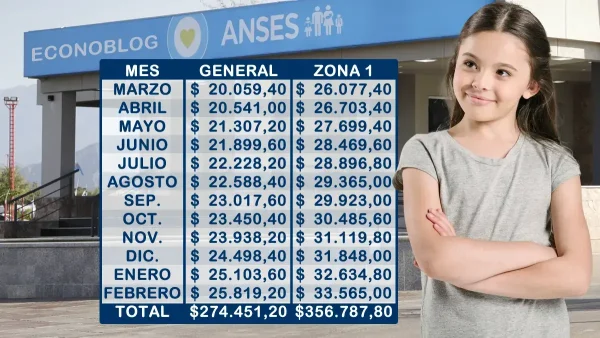 Valores retenidos en 2026