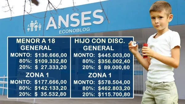 AUH en abril de 2026