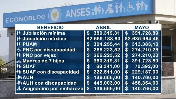 Estimación para mayo