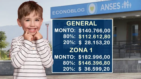 Montos estimados para asignación universal por hijo