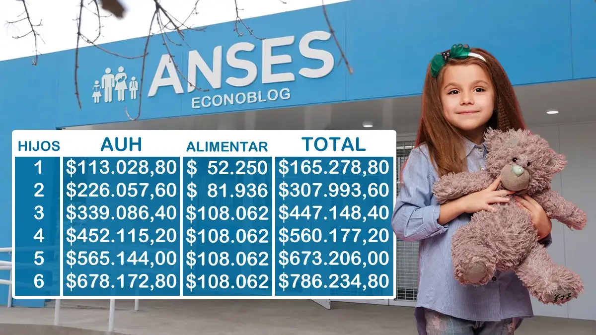 Montos que pagará Anses a AUH con Tarjeta Alimentar en mayo de 2026