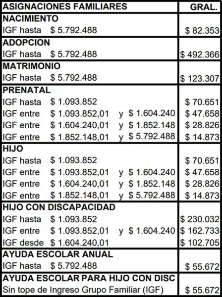 Segundo cuadro