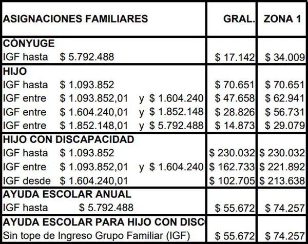 Tercer cuadro