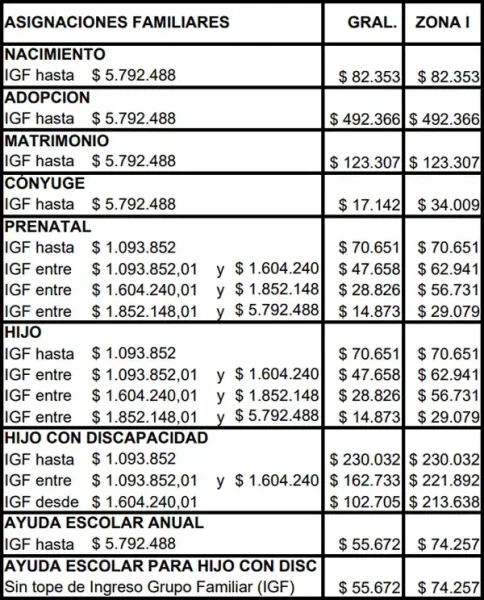 Cuarto cuadro