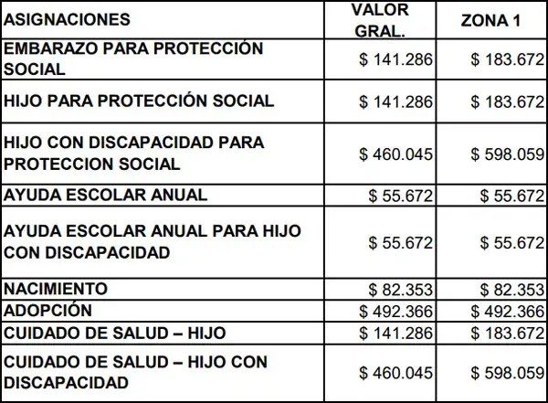 Quinto cuadro