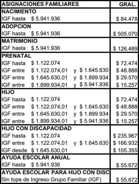 Segundo cuadro