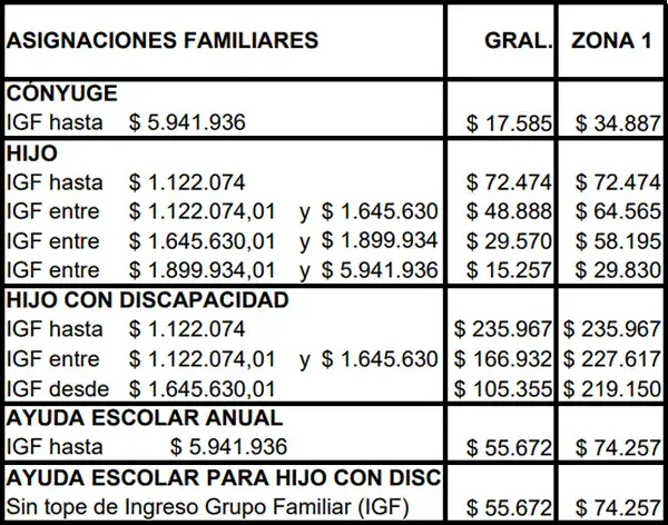 Tercer cuadro