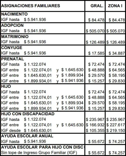 Cuarto cuadro