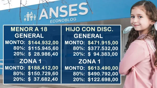 AUH en junio