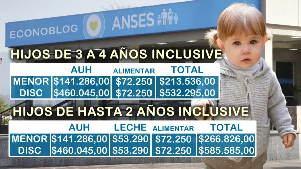 Valores de AUH de hasta 5 años