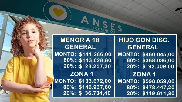 AUH en mayo de 2026