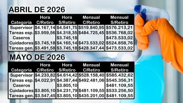Sueldos básicos acordados