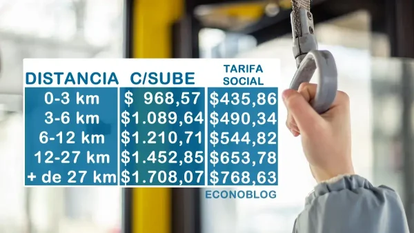 Boletos para mayo