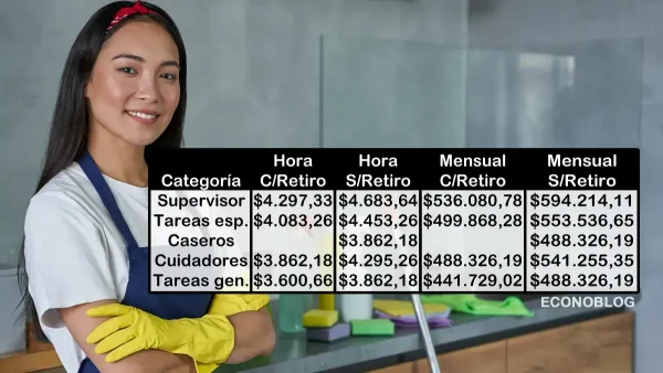 Escala salarial estimativa