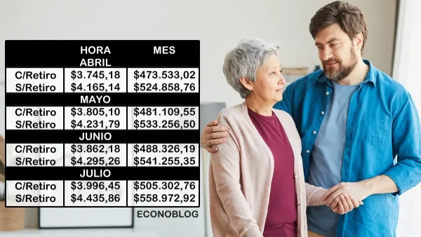 Nueva escala