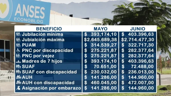 Estimación para junio