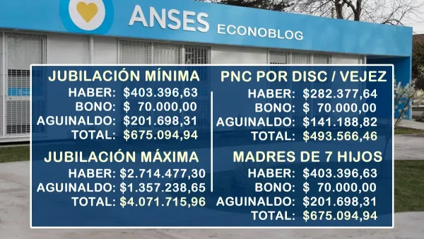 Importes estimados para junio