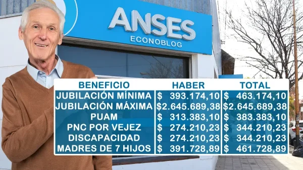 Importes estimados para junio