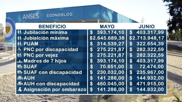 Importes para junio de 2026