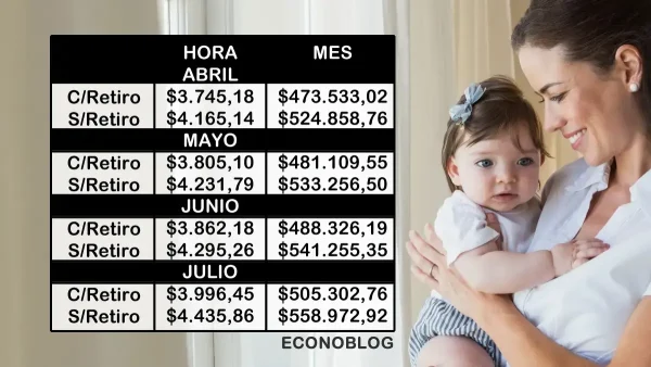 Sueldos acordados