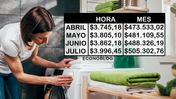 Sueldos básicos
