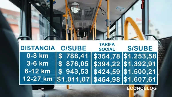 Tarifas para junio