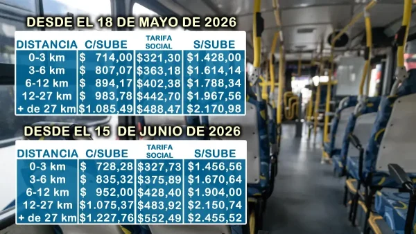 Tarifas oficializadas