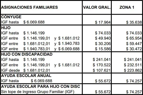 Tercer cuadro