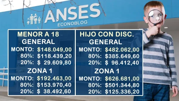 AUH en julio de 2026