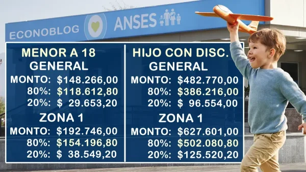 Estimación de AUH para julio